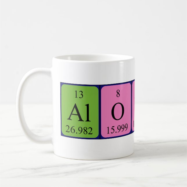 Café Caneca do nome da mesa periódica de Alonso (Esquerda)