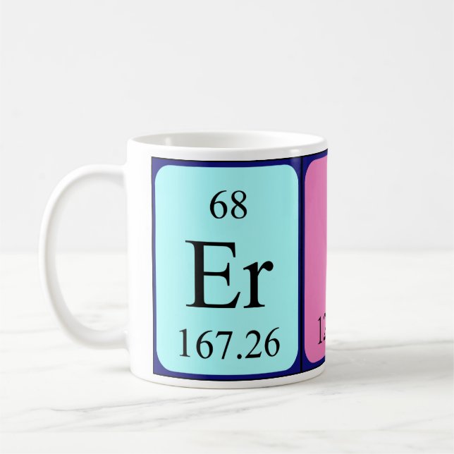 Café Caneca do nome da mesa periódica de Erik (Esquerda)