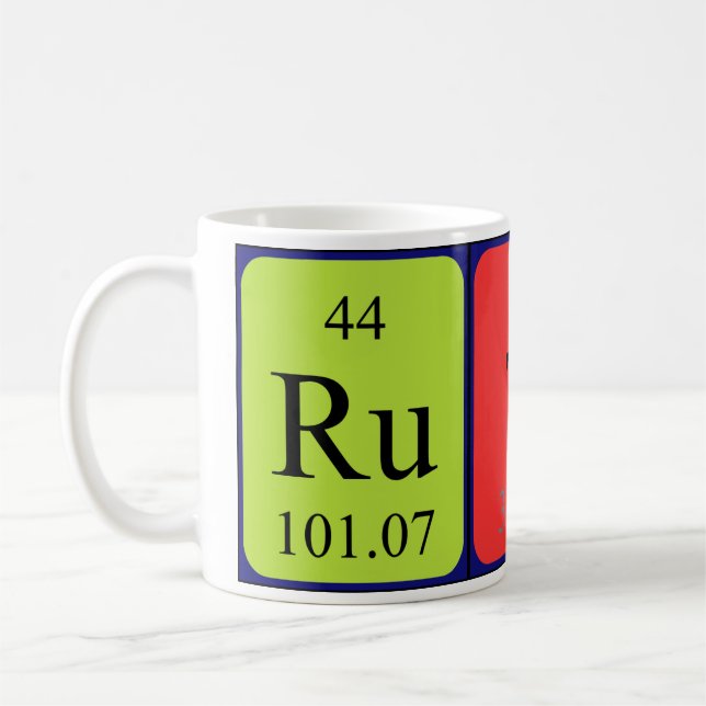 Café Caneca do nome da mesa periódica de Ruth (Esquerda)