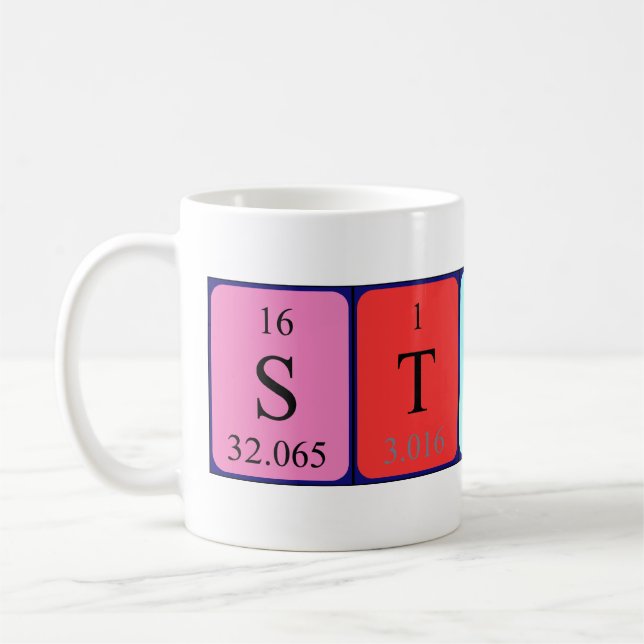 Café Caneca do nome da mesa periódica de Stuart (Esquerda)