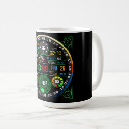 Café Caneca do Painel de Controle de Infraestrutura do