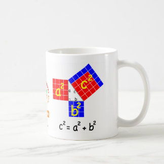 Café Caneca do teorema de Pythagoras
