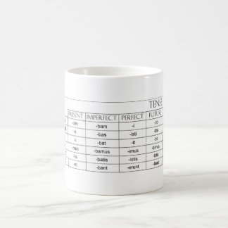 Café Caneca dos términos de verbo