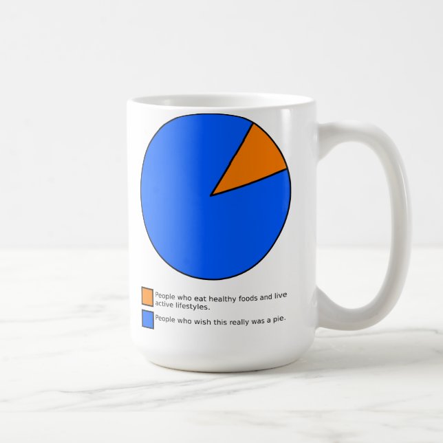 Café Desejaria que fosse um gráfico de pizza Caneca eng (Direita)