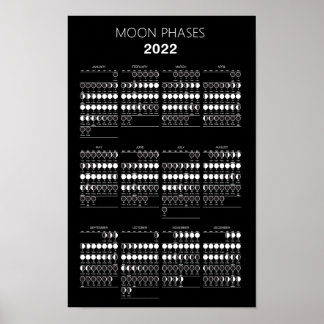 Calendário das Fases da Lua 2022 Poster