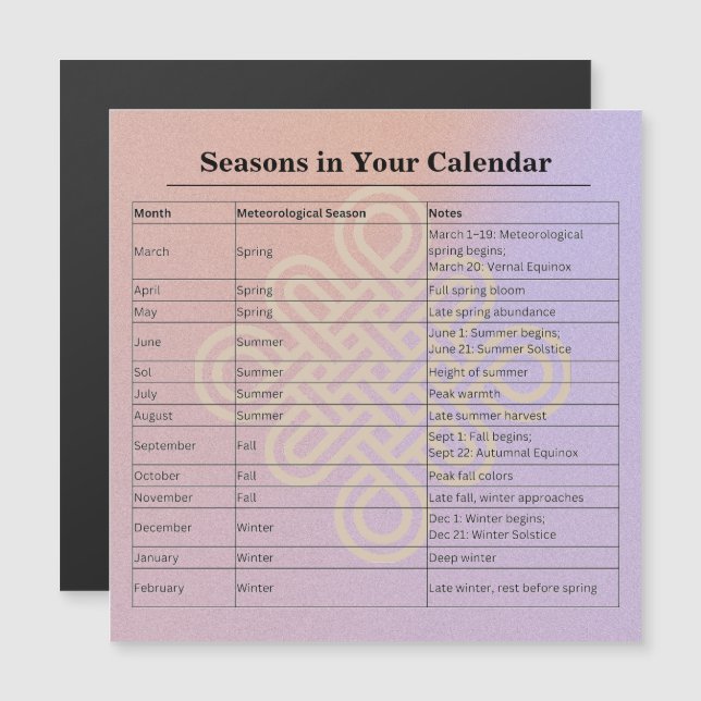 Calendário de instruções do Zodíaco das Fases da L (Frente/Verso)