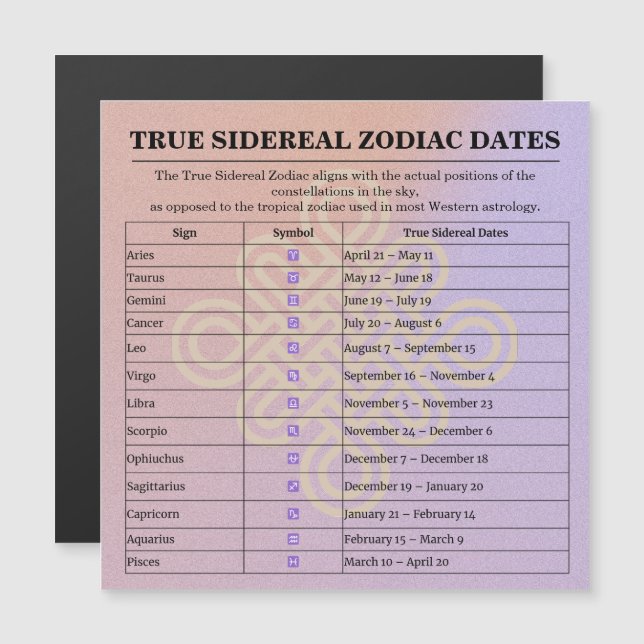 Calendário de instruções do Zodíaco das Fases da L (Frente/Verso)