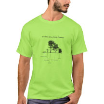Camadas de uma camisa de Permaculture da floresta
