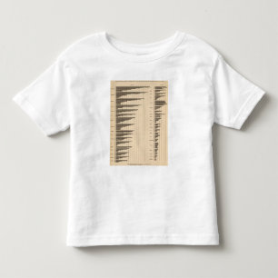 Camiseta 20 urbano à população total por estados