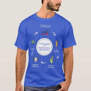 Camiseta 5 Princípios da Agricultura Regenerativa Salvem a