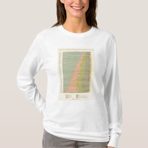 Camiseta 93 proporções nas ocupações 1890
