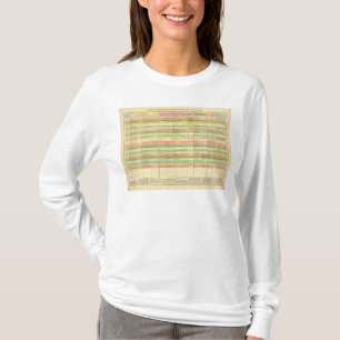 Camiseta A mesa compara as constituições dos E.U.