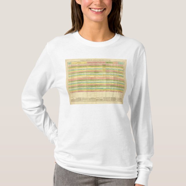 Camiseta A mesa compara as constituições dos E.U. (Frente)