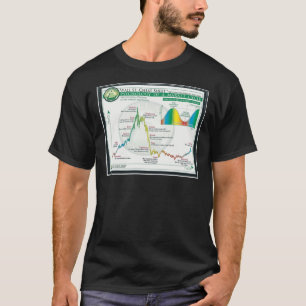 Camiseta amantes de wallstreet Psicologia da parede do cicl