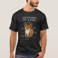 Anatomia De Um Animal De Carnívoro De Papoeira Cur