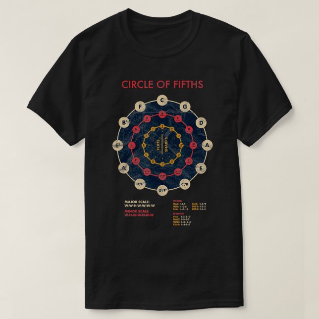Camiseta Apartamentos de Teoria da Música Sharp Círculo Com (Frente do Design)