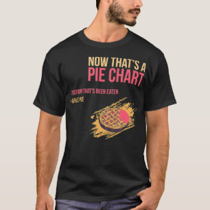 Camiseta Apple Pie Math Meme