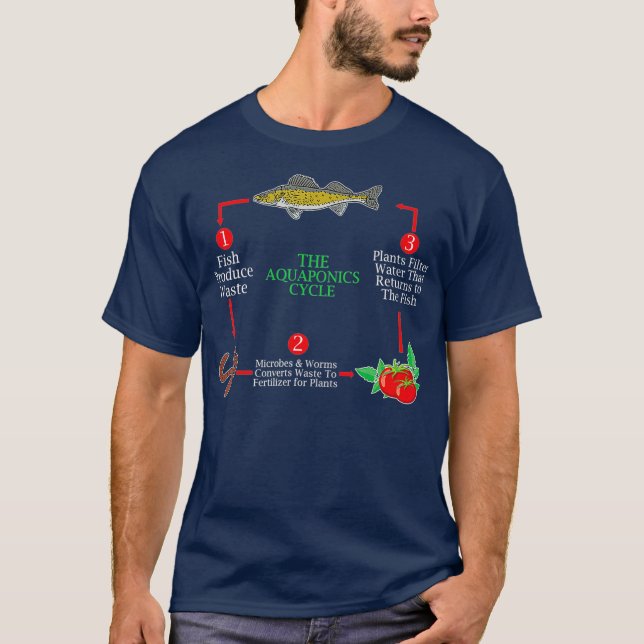 Camiseta Aquapontamentos Aquapontamentos Aquicultura Hidrop (Frente)