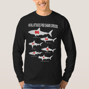 Camiseta Ataques de tubarões Espécies Elasmobranch Aquatic
