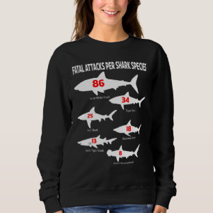 Camiseta Ataques de tubarões Espécies Elasmobranch Aquatic 