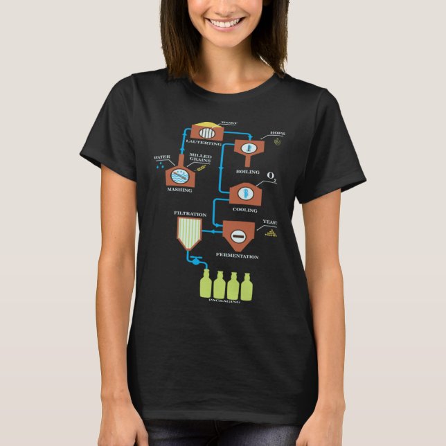 Camiseta Beer Brewing Schemes  Great Craft Beer Brewing (Frente)