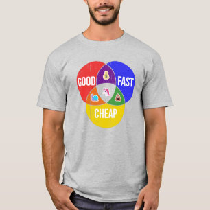 Camiseta Bom, rápido e barato: diagrama Venn do serviço de