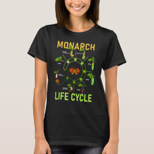 Camiseta Borboletas do Ciclo de Vida da Borboleta Monarca N