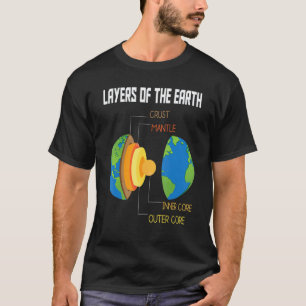 Camiseta Camadas Da Terra Geologia Professor De Ciências Da