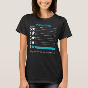 Camiseta Câncer de ovário Muito ruim, não recomendaria.