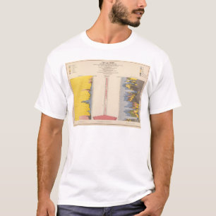 Camiseta Carta fiscal, litografia estatística dos E.U.