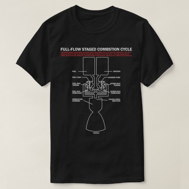 Camiseta Caudal de cheio - Ciclo de Combustão em Fase de Co (Frente do Design)