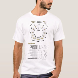 Camiseta Círculo de Quintas Quartas Com Fórmulas de Escala 