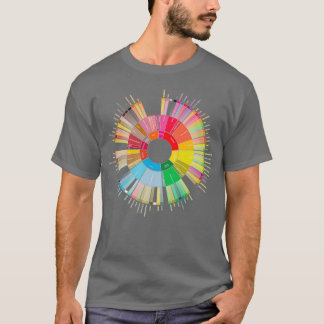 Camiseta Coffee Flavors Wheel 