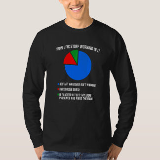Camiseta Como Eu Conserto Coisas Trabalhando Em Suporte Téc