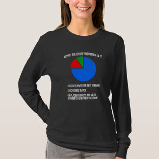 Camiseta Como Eu Conserto Coisas Trabalhando Em Suporte Téc