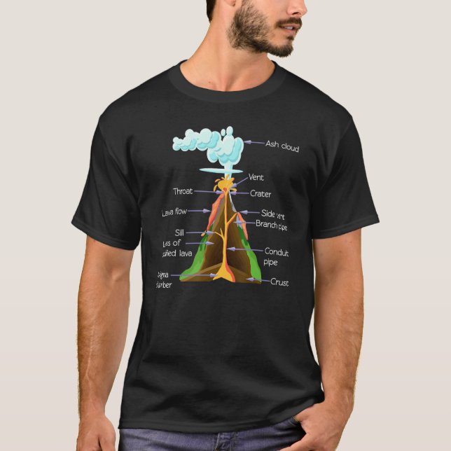 Camiseta Componentes do vulcão Geologia Meninas Volcanos (Frente)
