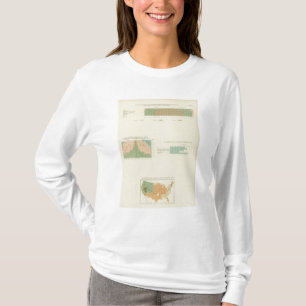 Camiseta Condição 32 Conjugal, divorciada 1890