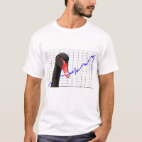 Crash do mercado Swan Negro