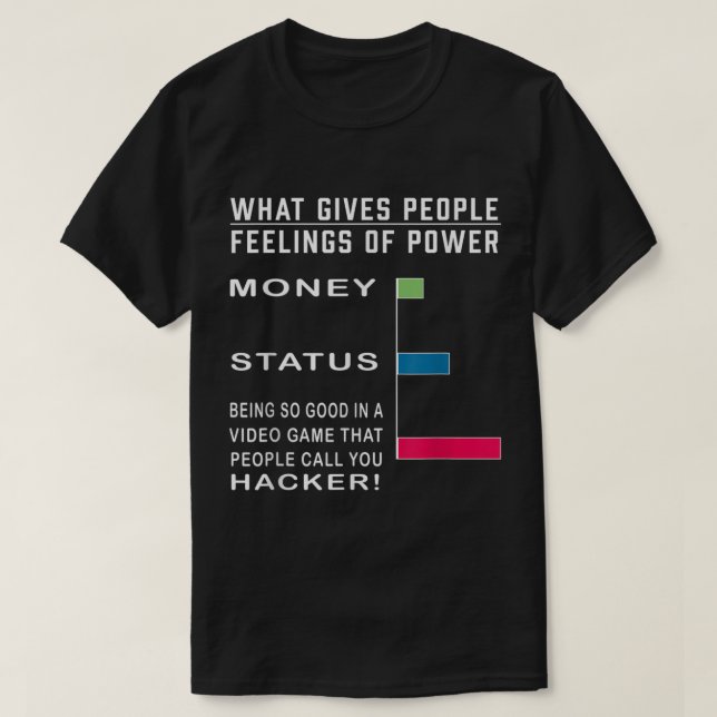 Camiseta Design de Meme de Níveis de Poder de Gamer Engraça (Frente do Design)