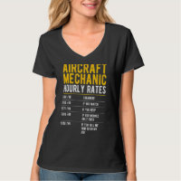 Design de Taxa Horária Mecânica Da Aeronave Para U