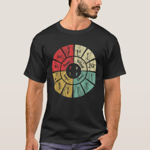 Camiseta Diagrama Antigo da Lei de Ohm Engenharia Elétrica 