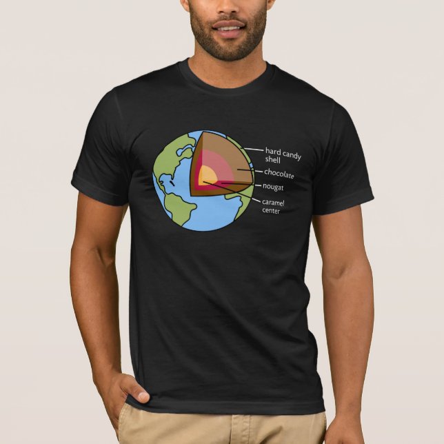 Camiseta Diagrama da terra (Frente)