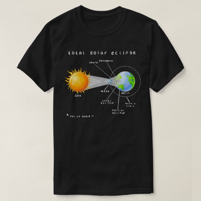 Camiseta Diagrama de Eclipse Solar Total (Frente do Design)