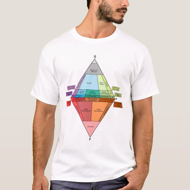 Camiseta Diagrama de Geologia QAPF de Rocha Plutónica (Frente)
