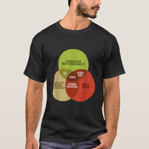 Camiseta Diagrama de Venn de Matemática Engraçado Meme Papa