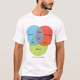 Camiseta Diagrama de Venn do nerd
