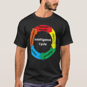 Camiseta Diagrama do Ciclo de Inteligência com Distância