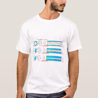 Camiseta Diagrama Gráfico Tipos de fibra óptica multimodo