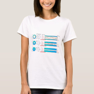 Camiseta Diagrama Gráfico Tipos de fibra óptica multimodo 