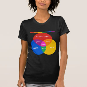CAMISETA DIAGRAMA LÉSBICA DE VENN